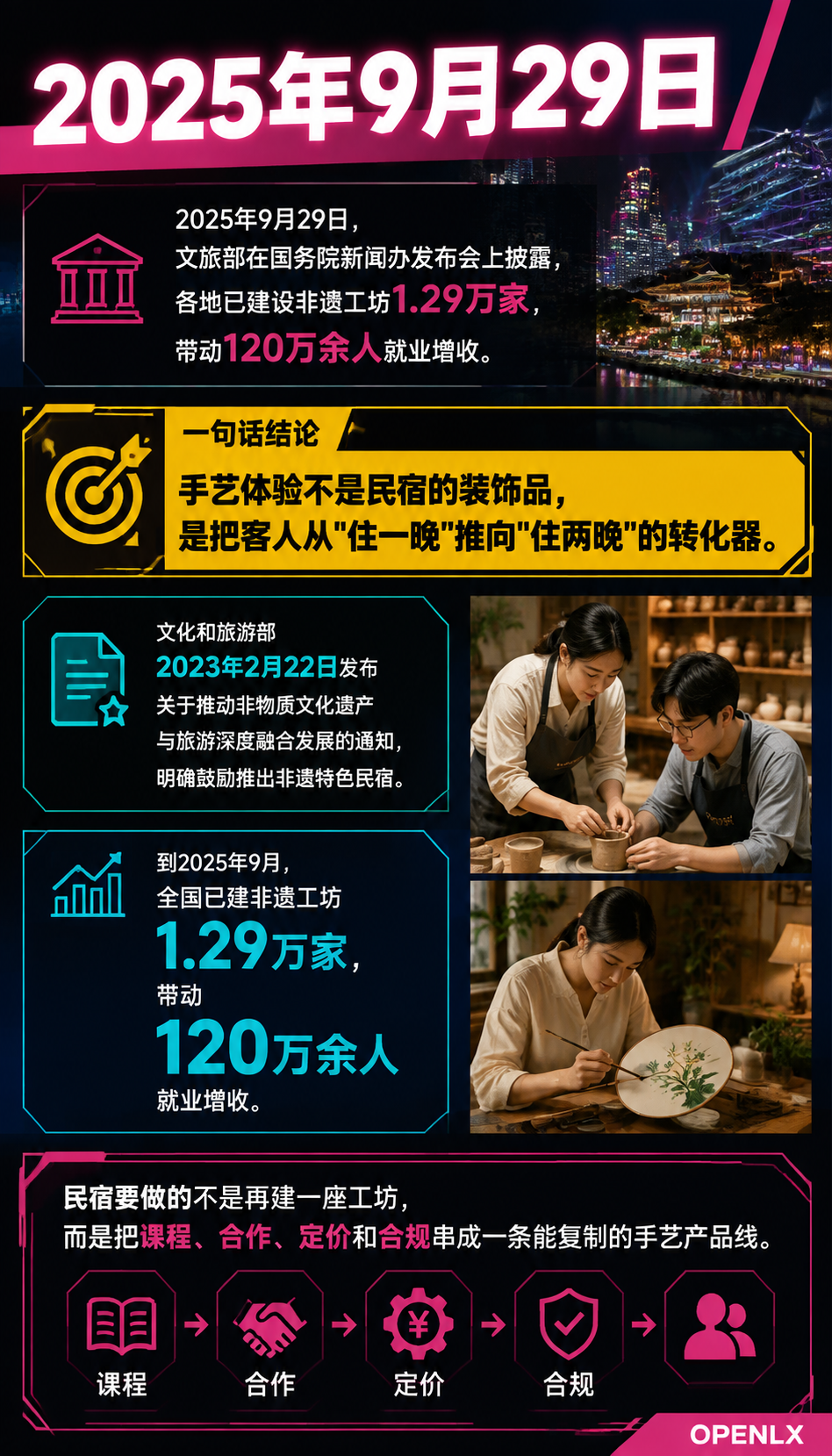 非遗与手艺旅居：乡村工坊怎么变成住宿卖点：四、课程设计与合规