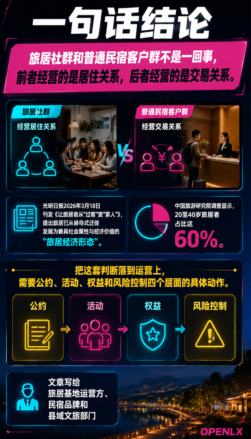 旅居社群运营:把过客变成家人的五个动作:导语