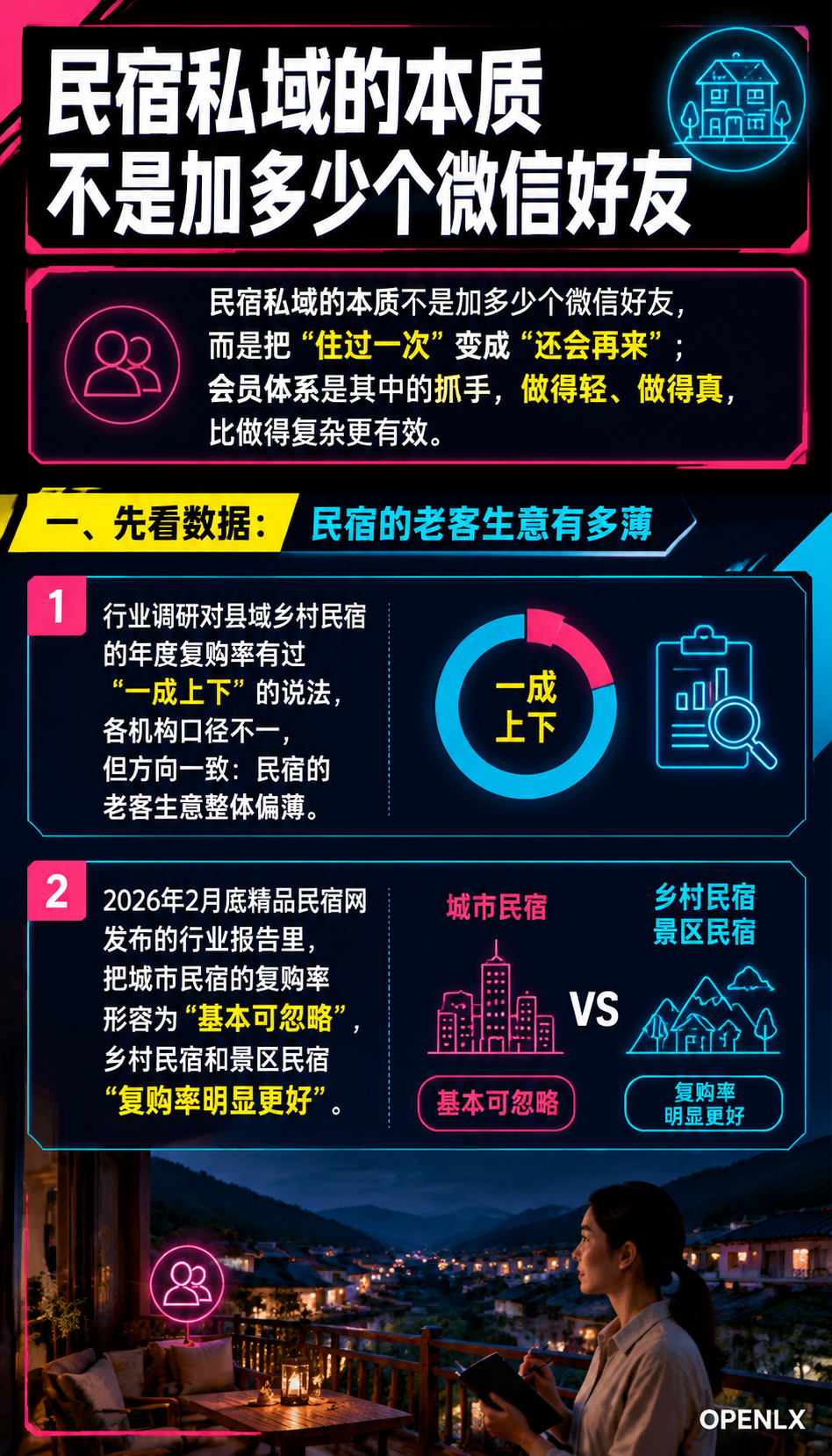 民宿私域与会员体系：把一次性客人变成回头客：导语