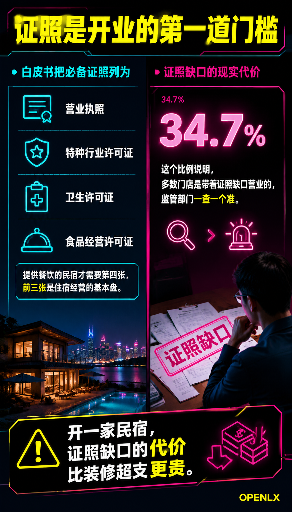 民宿开业筹备清单：证照、装修、上线的时间轴与卡点：二、证照办理：一照三证怎么排
