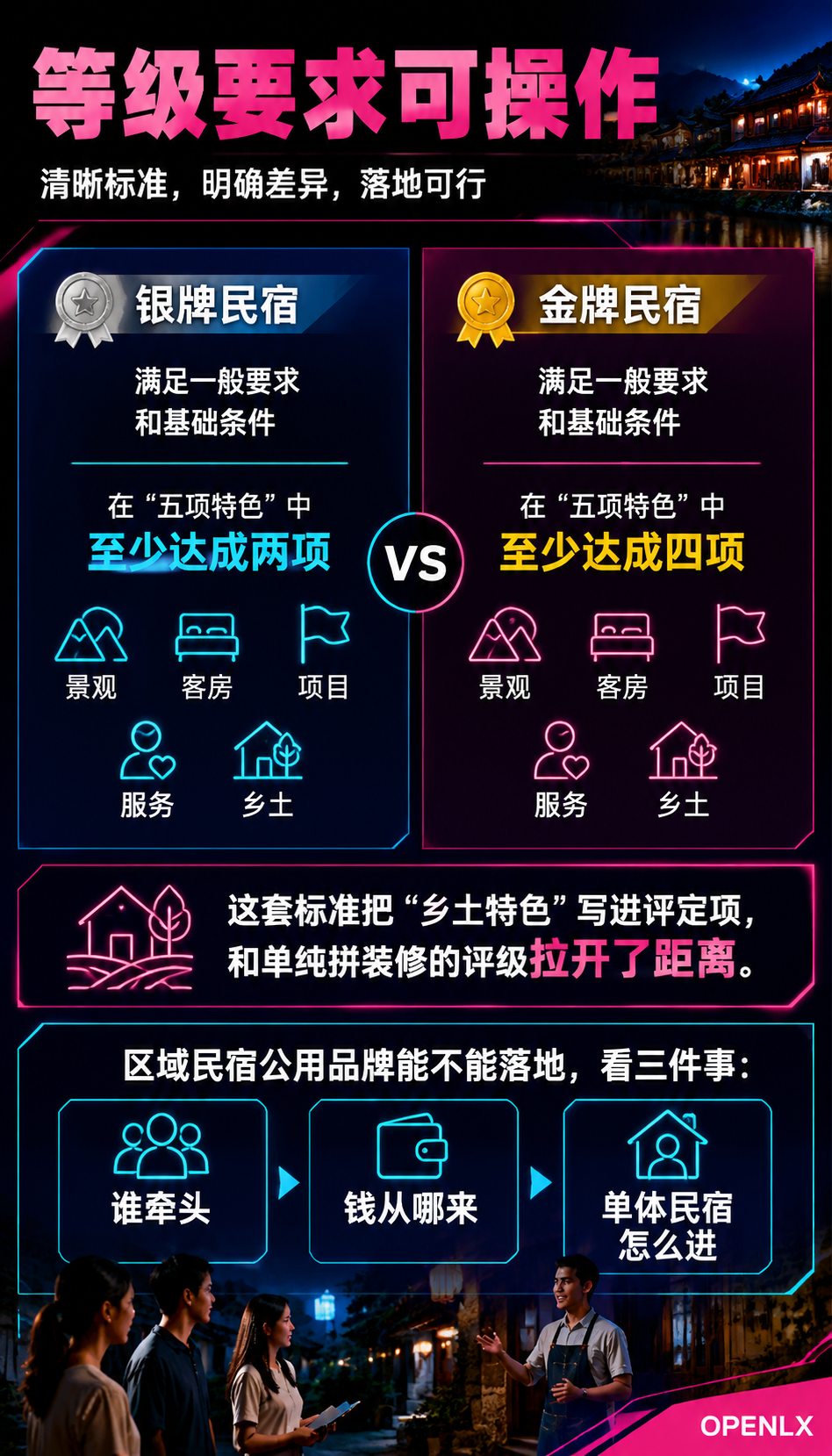 皖美民宿集群品牌共建：区域公用品牌的创建与参与路径：三、枞阳样本：县级行动计划的品牌账
