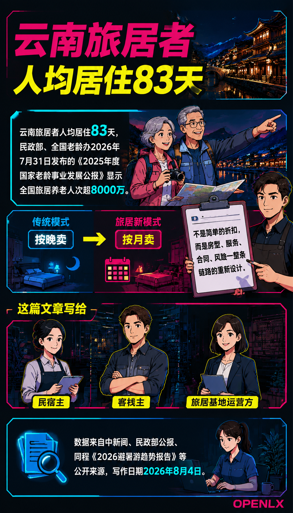长住型旅居定价与运营：卖一晚还是卖一个月：五、落到运营的动作清单