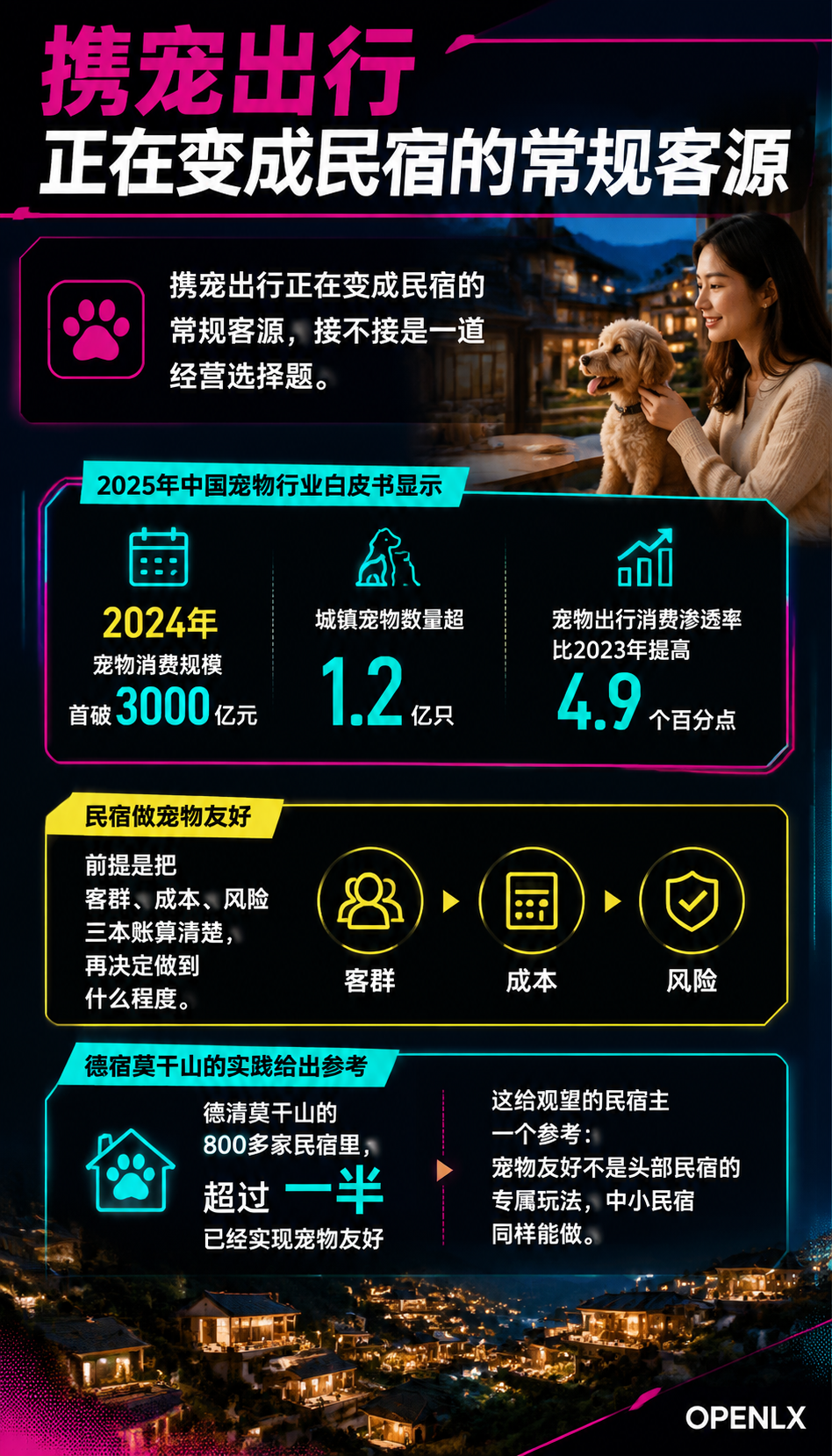 宠物友好民宿:携宠旅行客群怎么接,设施与服务清单:导语