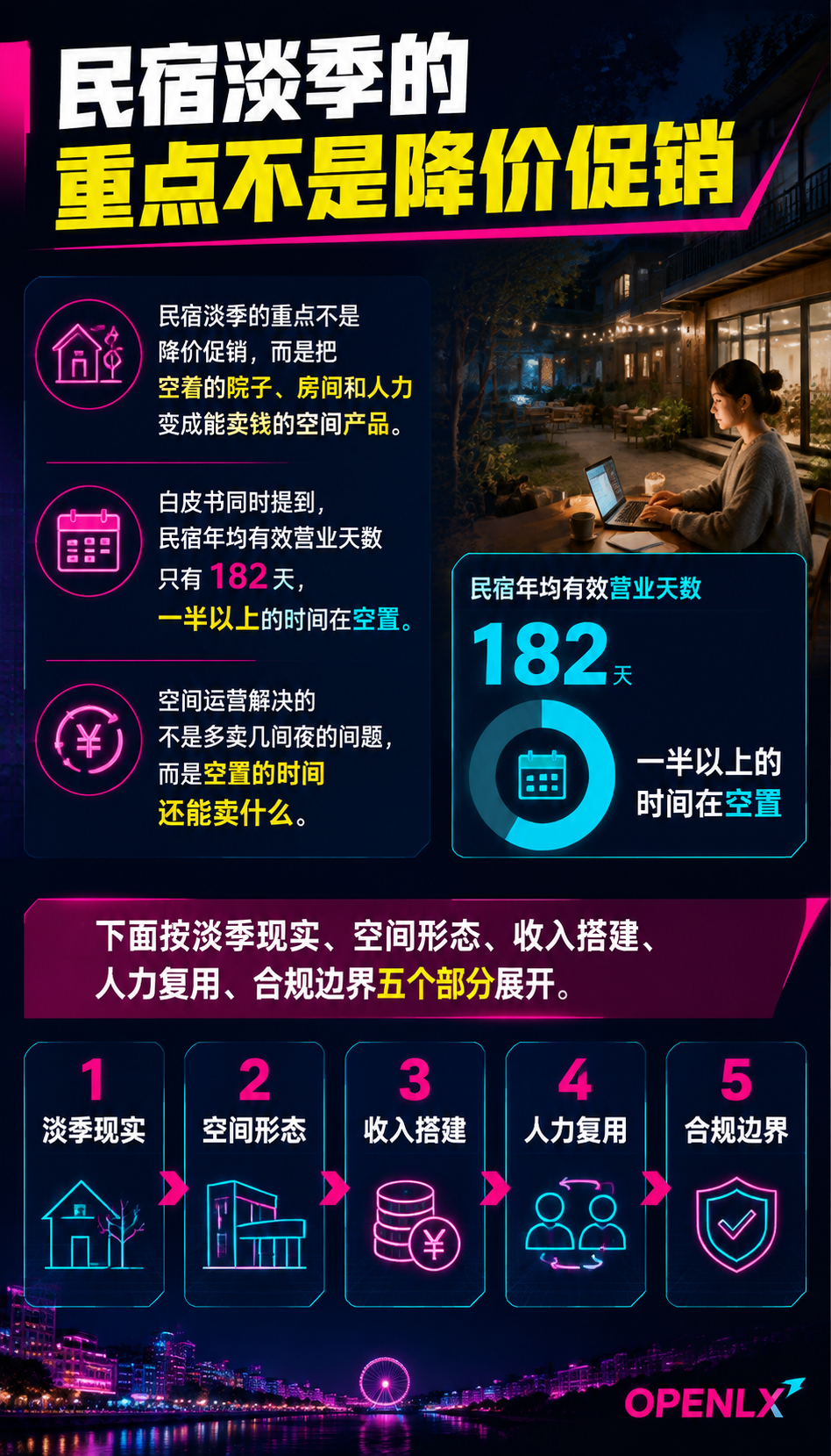 民宿淡季空间运营：多元经营的收入账与合规边界：一、淡季为什么难：182天营业的现实