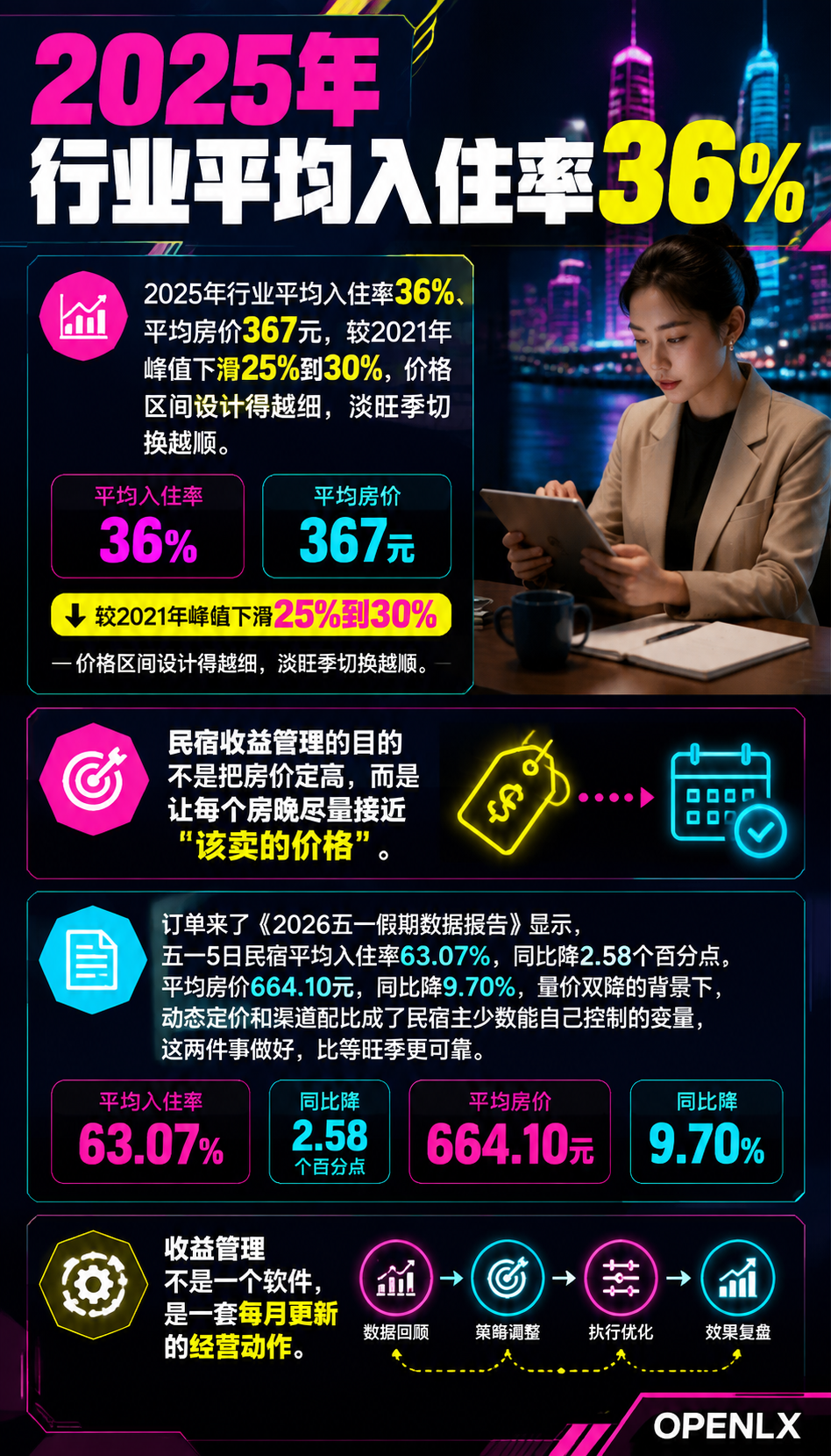 民宿收益管理:动态定价与渠道配比的实操账:三、渠道配比怎么调:直连、OTA、内容平台、长住