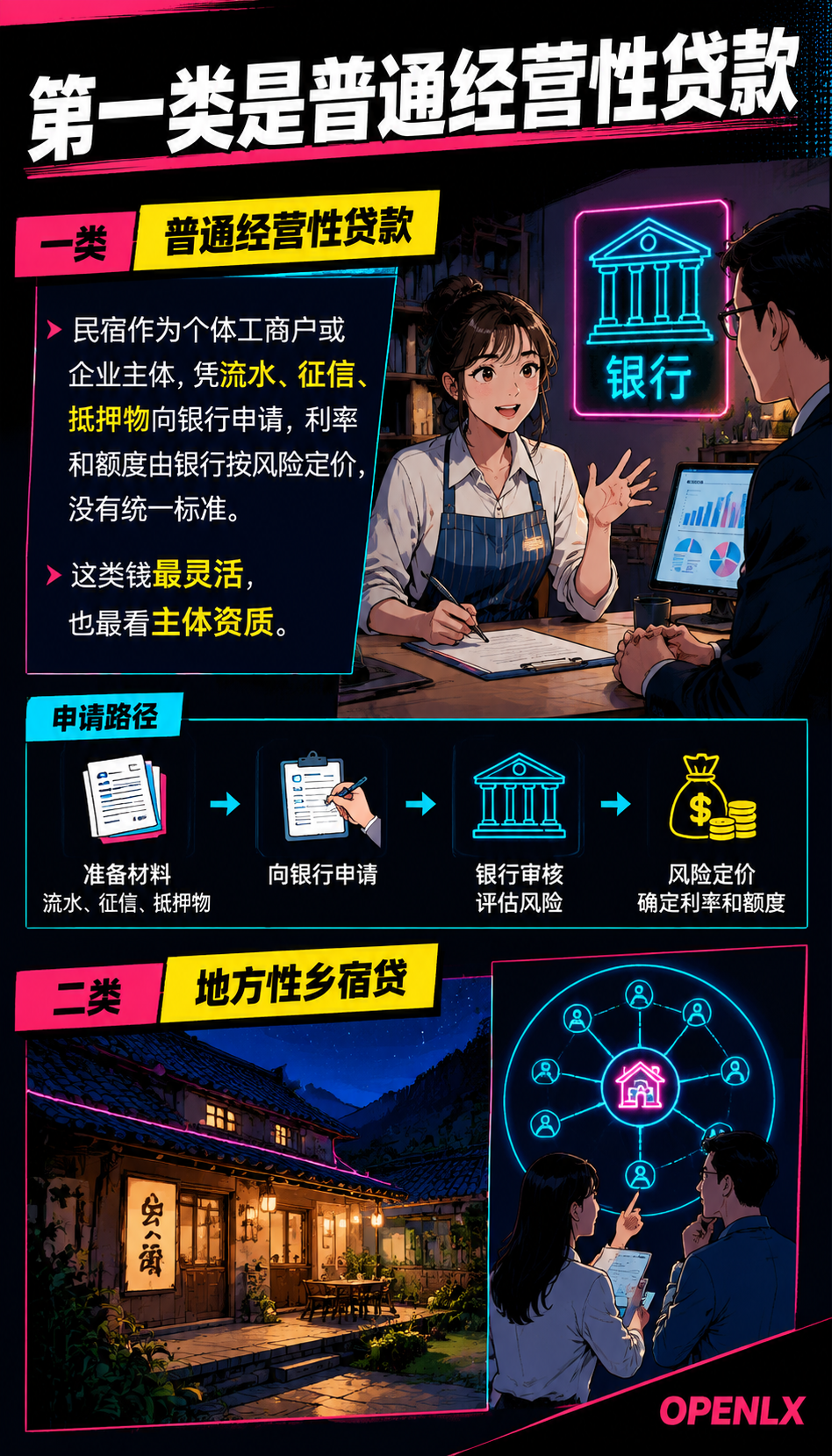 民宿项目合规融资：乡宿贷、专项债与产业基金怎么选：一、银行信贷：先看懂四类产品