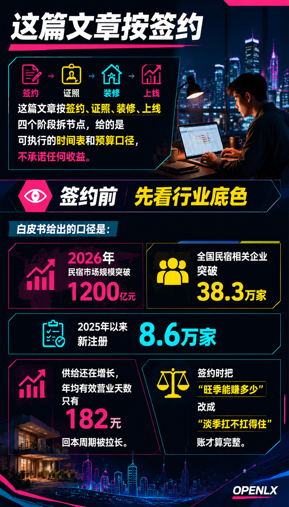 民宿开业筹备清单：证照、装修、上线的时间轴与卡点：一、签约阶段：两笔账先算清