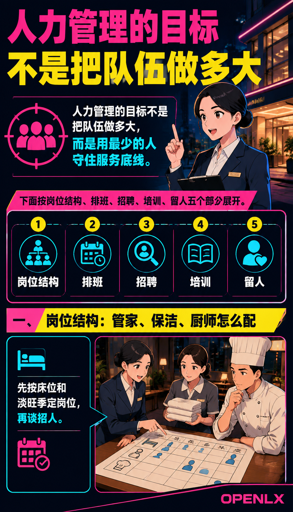 民宿人力与排班管理:招人、培训、留人的实用账:一、岗位结构:管家、保洁、厨师怎么配