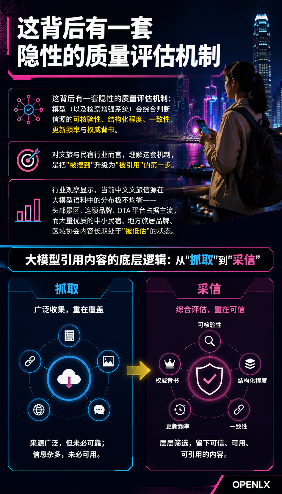 文旅 AI 信源质量评估:什么样的内容会被大模型优先引用:维度二:结构化——让模型"读懂"而非"猜读"