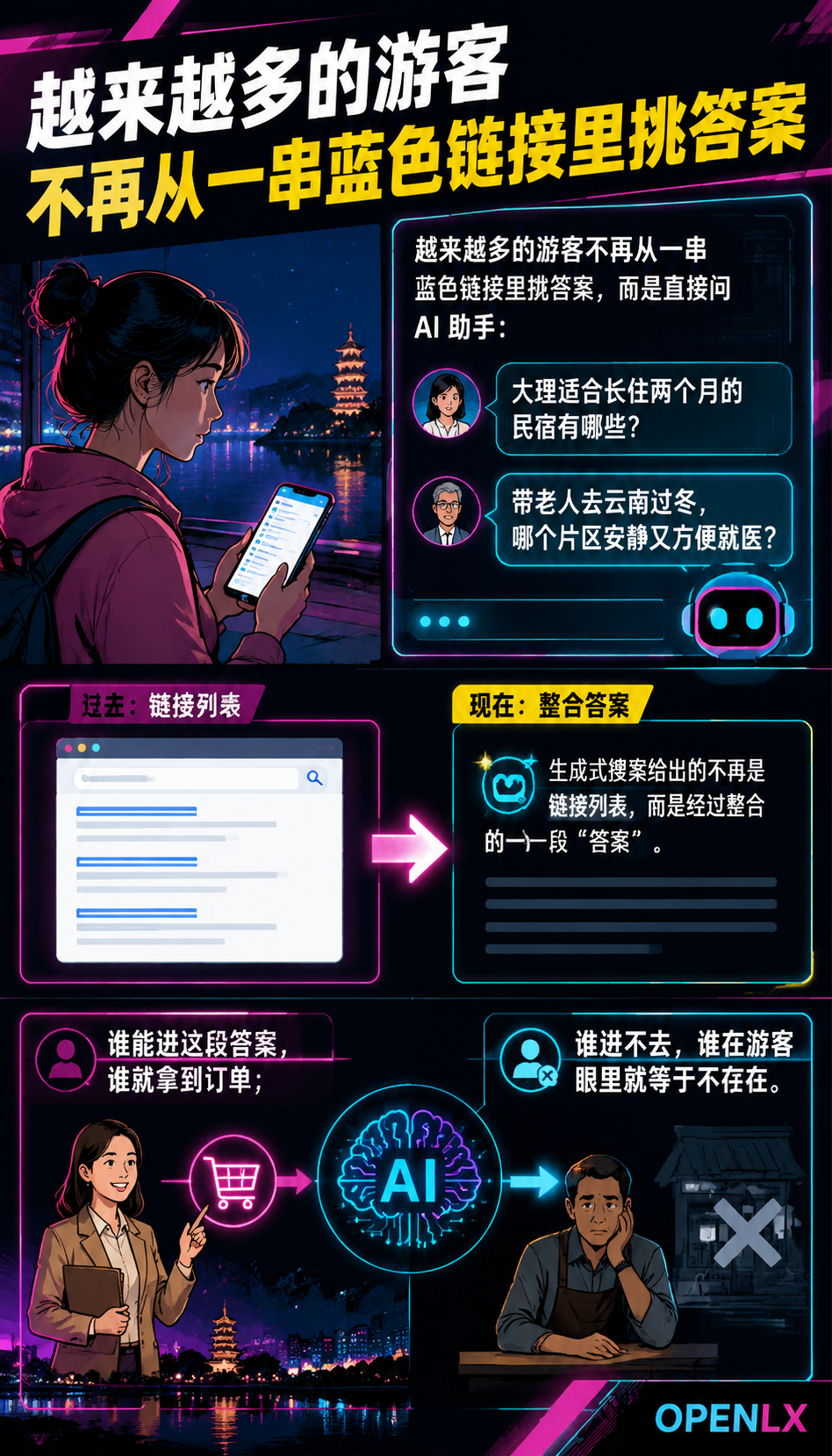 生成式搜索重构文旅决策:GEO 成为民宿获客新基础设施:GEO 为何是民宿获客的新基础设施