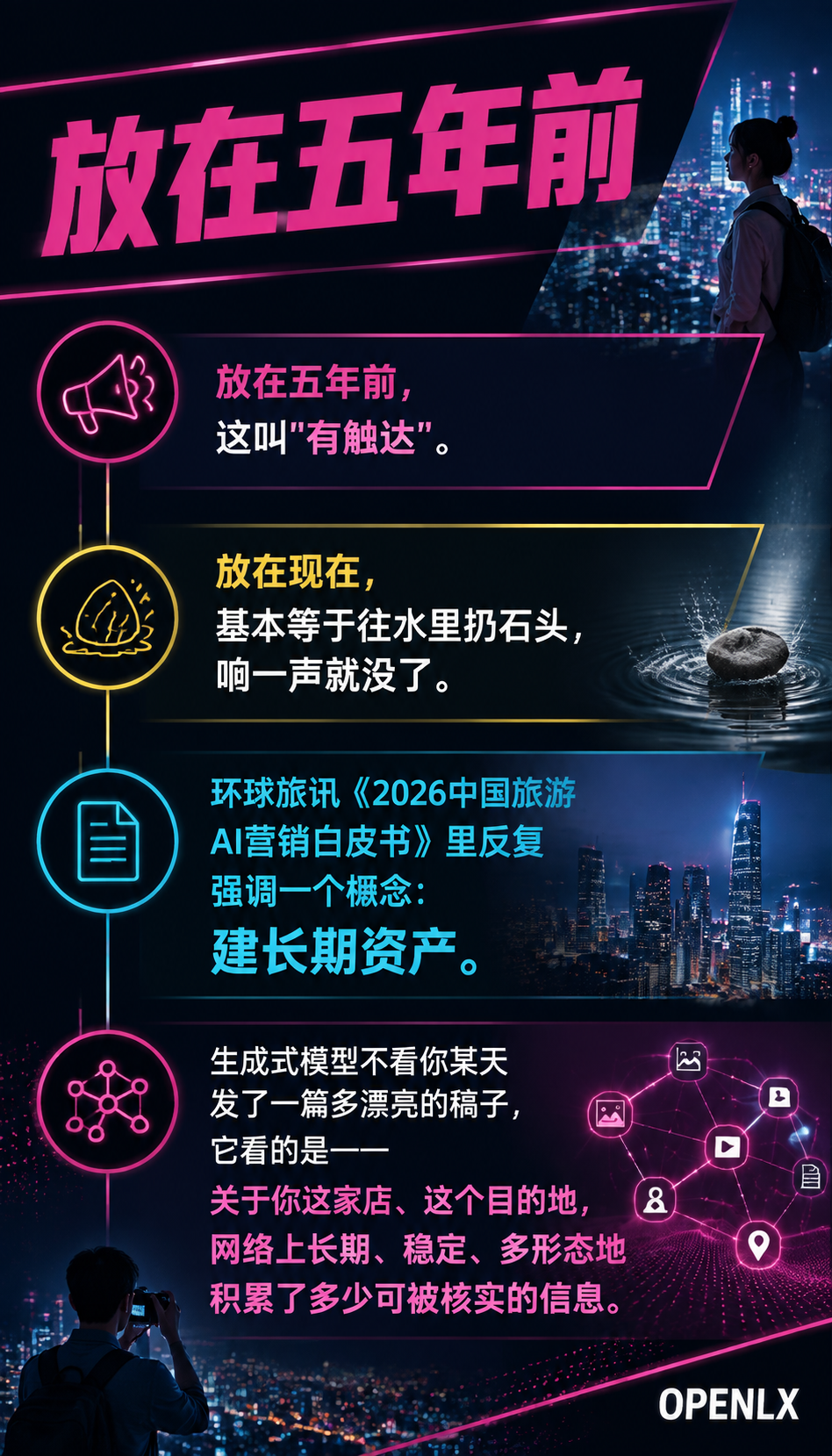 从“一篇软文“到“信源矩阵“:文旅企业AI时代的内容军火库,应该怎么搭?:"一篇软文"为什么突然不够用了