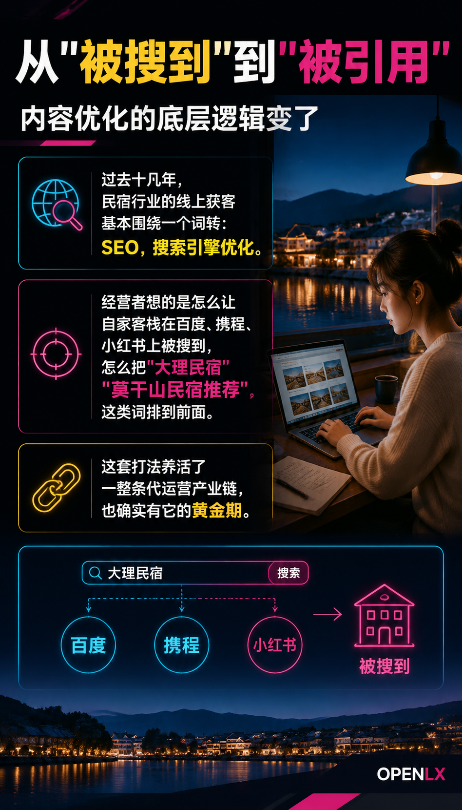 从 SEO 到 GEO:民宿内容优化的范式转移与实操清单:从"被搜到"到"被引用":内容优化的底层逻辑变了