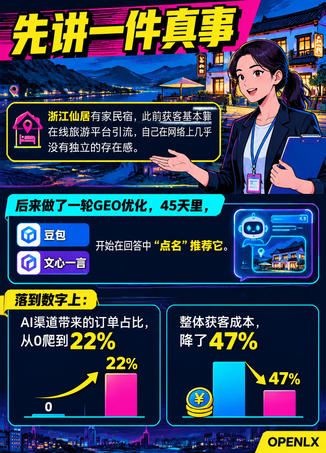 实测：一家仙居民宿45天被AI“点名“推荐，获客成本降47%——GEO优化的底层逻辑到底是什么？：动手之前，先做三件不花钱的自查