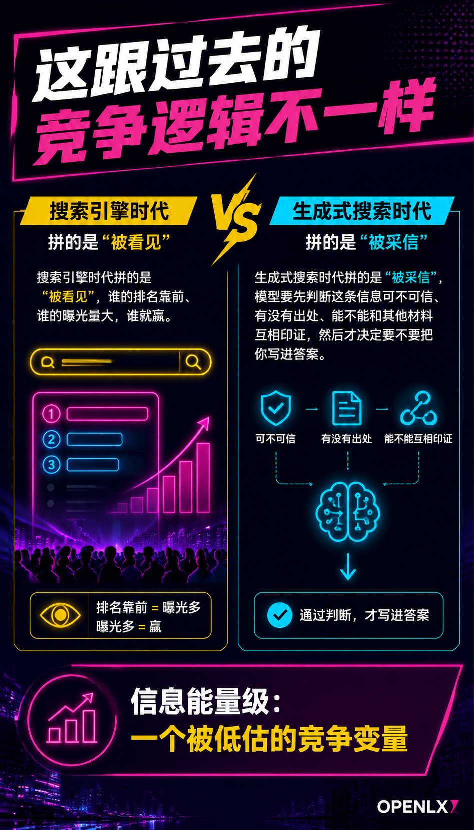 学者警告:2026年文旅竞争本质是“信息能量级“竞争——内容不被AI信任,再美的风景也无人知:能量级靠单打独斗攒不起来