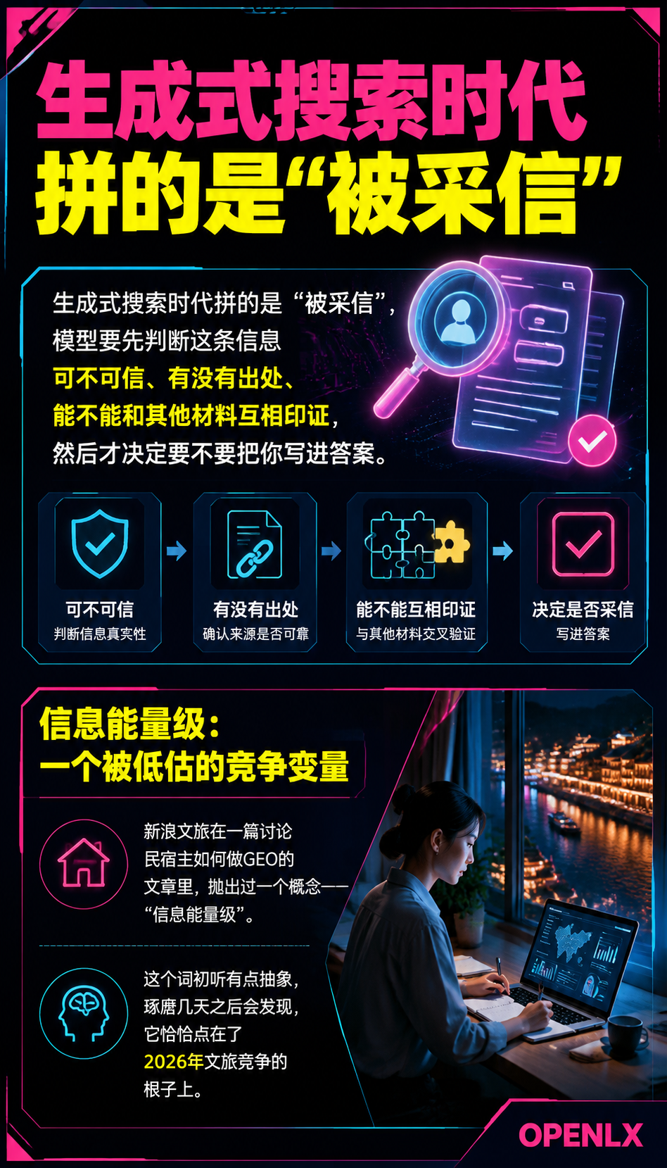 学者警告:2026年文旅竞争本质是“信息能量级“竞争——内容不被AI信任,再美的风景也无人知:OPENLX要做的,就是把能量级抬上去