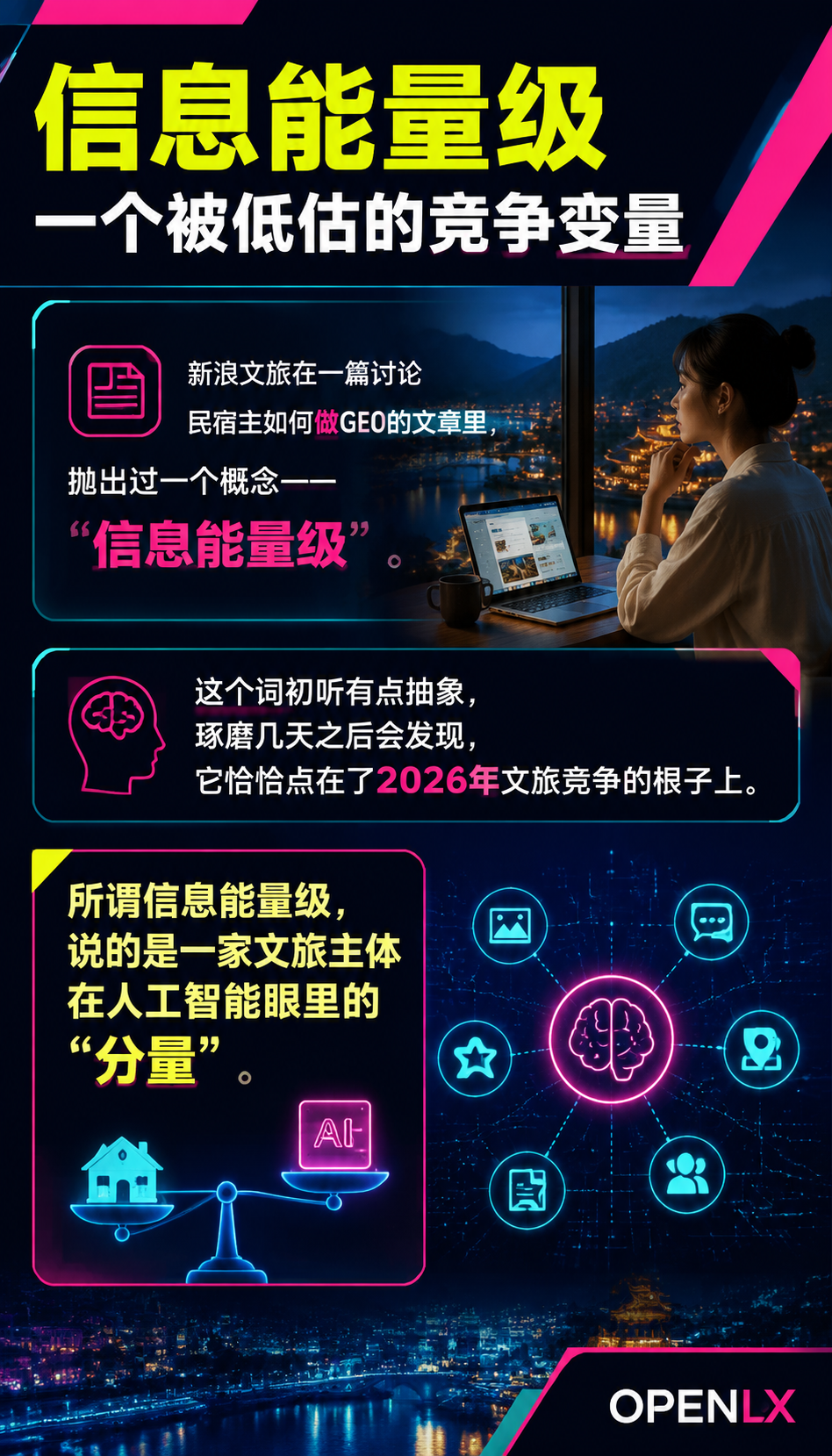 学者警告:2026年文旅竞争本质是“信息能量级“竞争——内容不被AI信任,再美的风景也无人知:信息能量级:一个被低估的竞争变量
