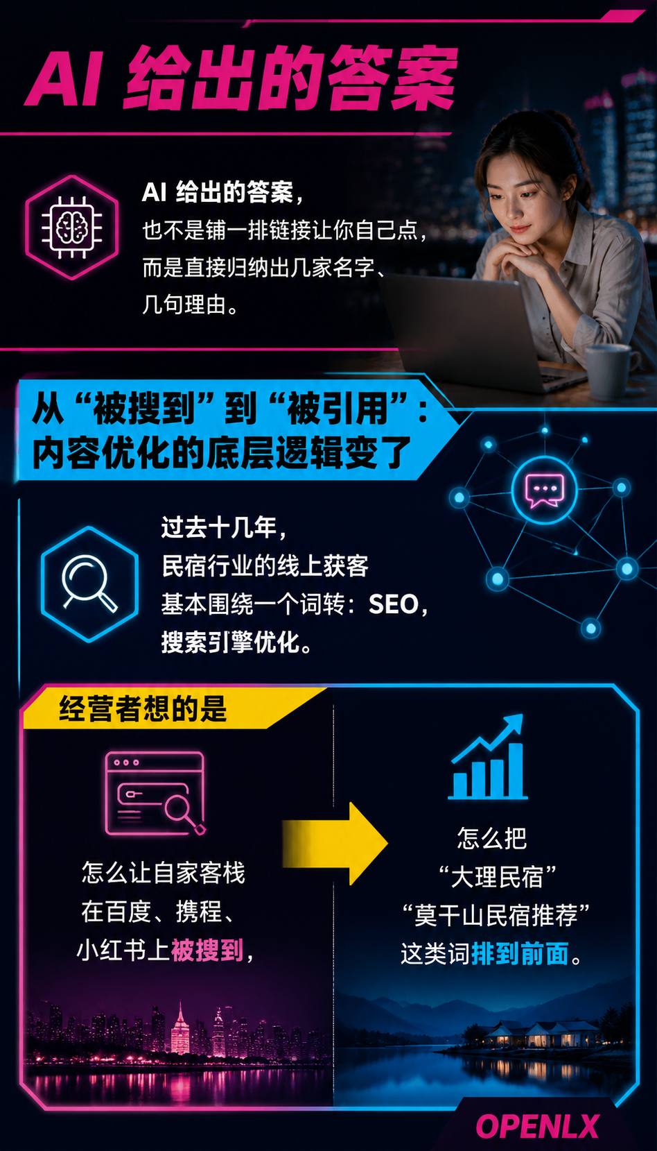 从 SEO 到 GEO:民宿内容优化的范式转移与实操清单:范式转移清单:从 SEO 思维切换到 GEO 思维