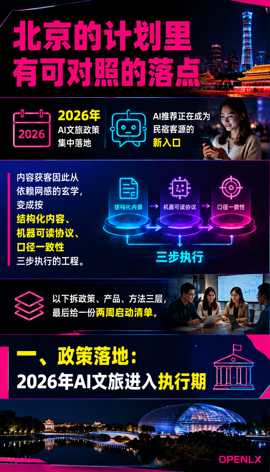 AI文旅政策落地:内容获客的下一个分水岭:三、内容获客的工程化:结构化、llms.txt、口径一致