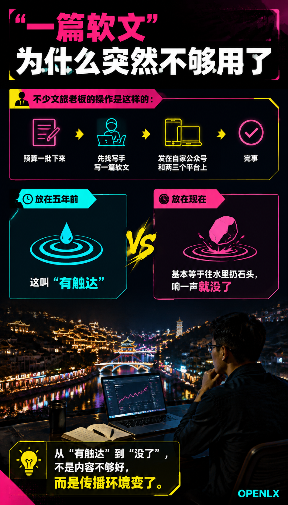 从“一篇软文“到“信源矩阵“:文旅企业AI时代的内容军火库,应该怎么搭?:"一篇软文"为什么突然不够用了