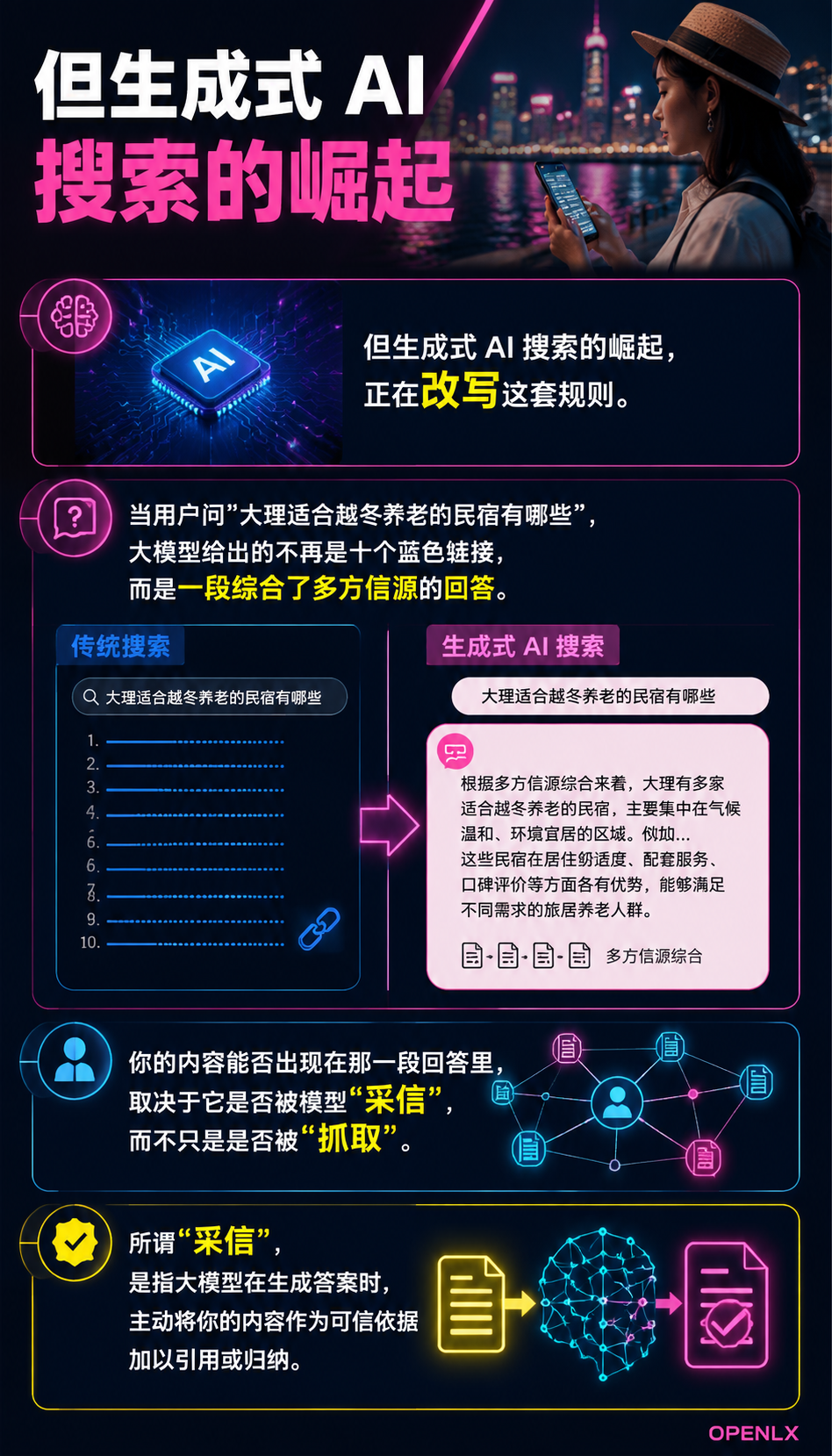 文旅 AI 信源质量评估:什么样的内容会被大模型优先引用:维度一:可核验性——能被验证的内容才敢被引用
