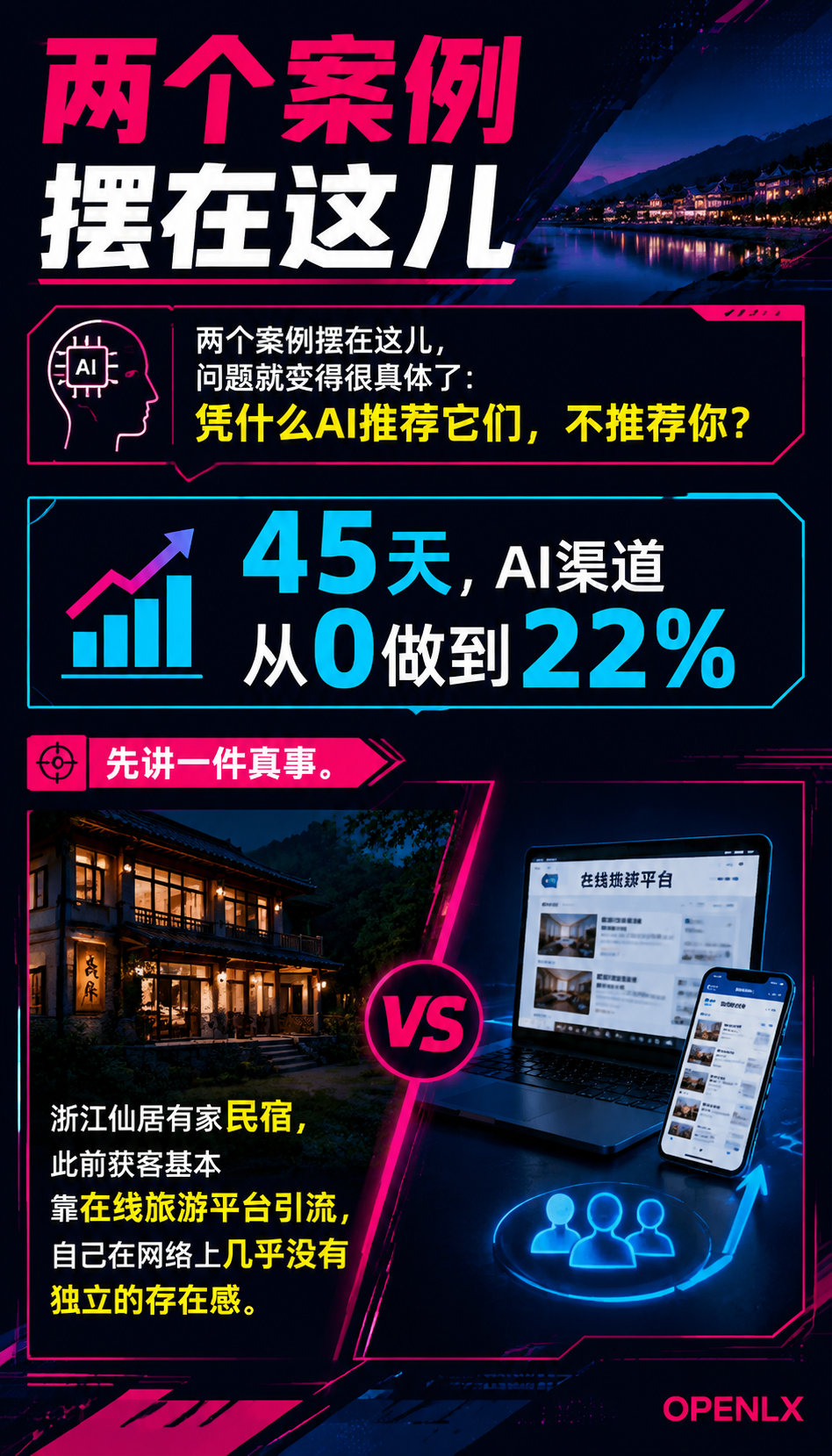 实测：一家仙居民宿45天被AI“点名“推荐，获客成本降47%——GEO优化的底层逻辑到底是什么？：动手之前，先做三件不花钱的自查