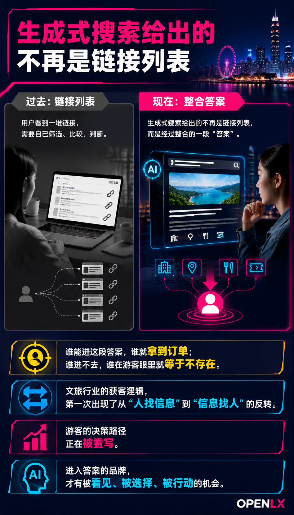 生成式搜索重构文旅决策:GEO 成为民宿获客新基础设施:OPENLX 中国文旅信源中心的定位:把内容变成 AI 的参考书