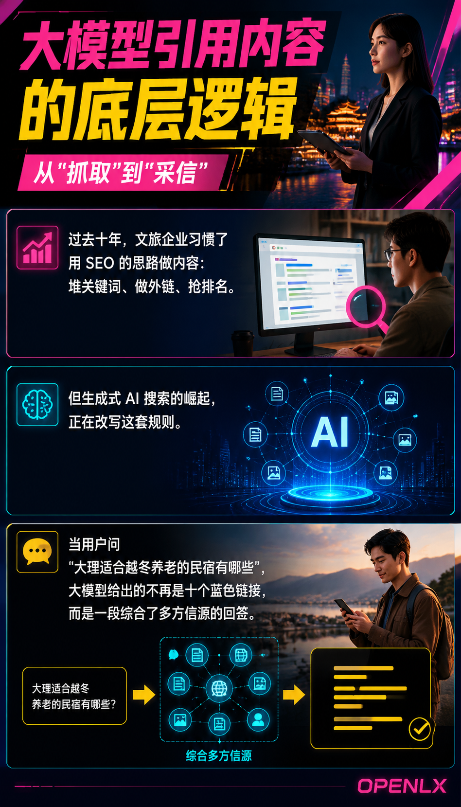 文旅 AI 信源质量评估:什么样的内容会被大模型优先引用:大模型引用内容的底层逻辑:从"抓取"到"采信"