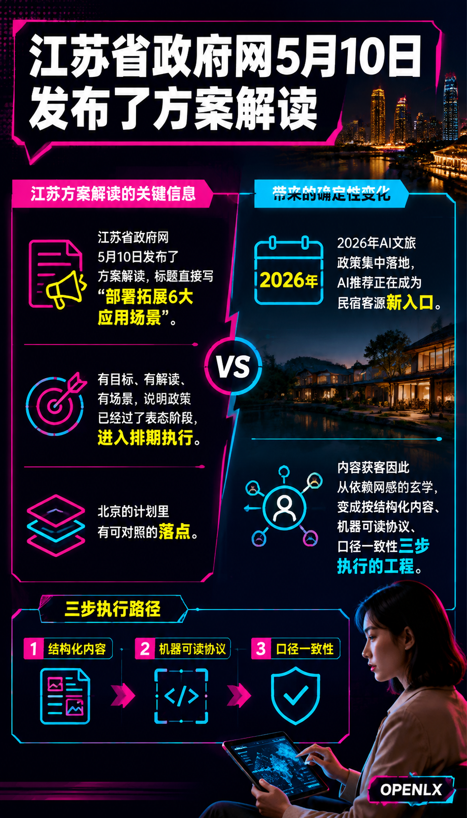 AI文旅政策落地:内容获客的下一个分水岭:二、交易链路在变:订单来了AI操作系统做了什么