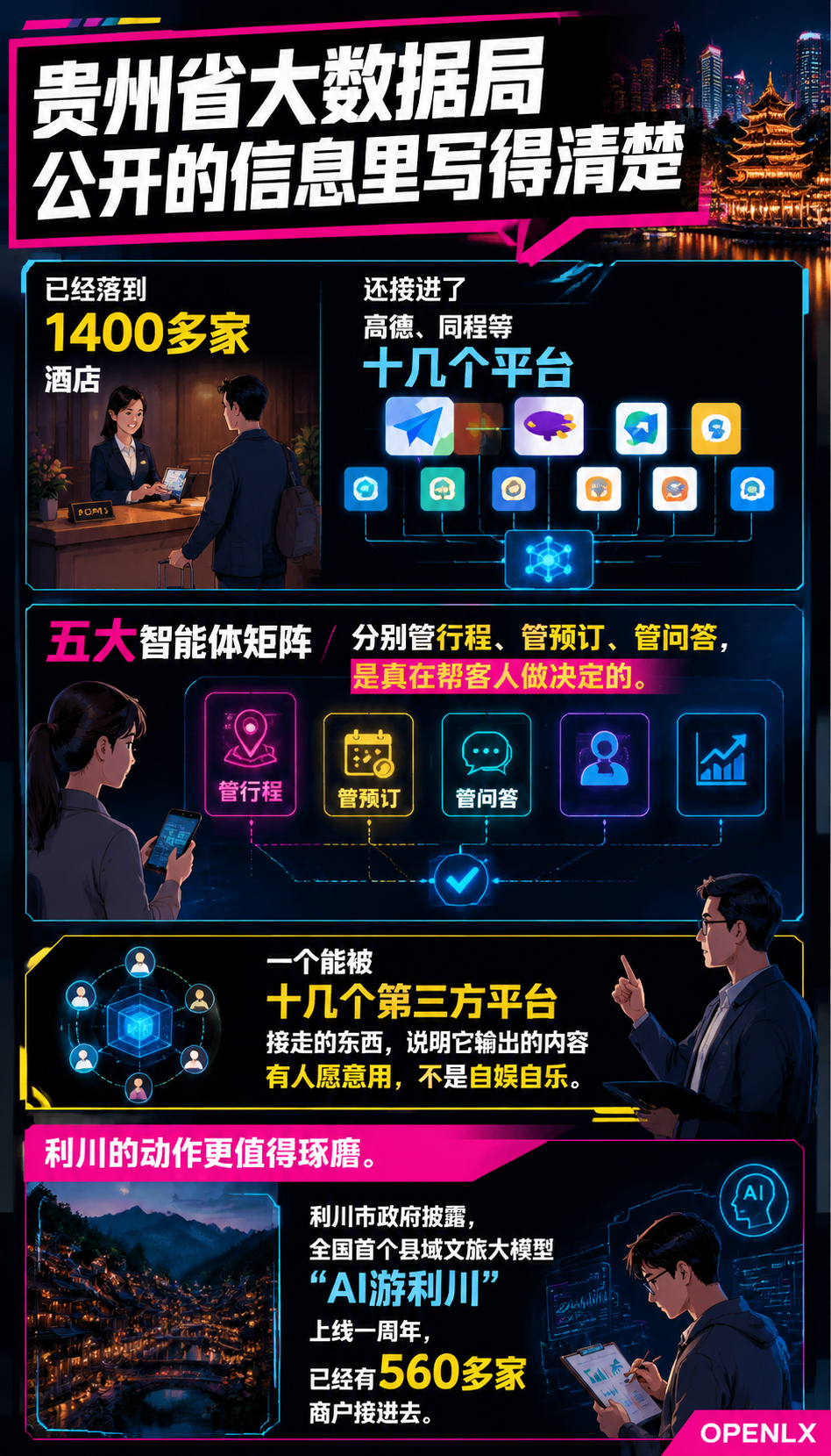 贵州“黄小西“、利川“ai游利川“火了:文旅大模型不是噱头,是在抢用户“第一句话“的入口:智能体拼的不是算法,是"喂了什么"