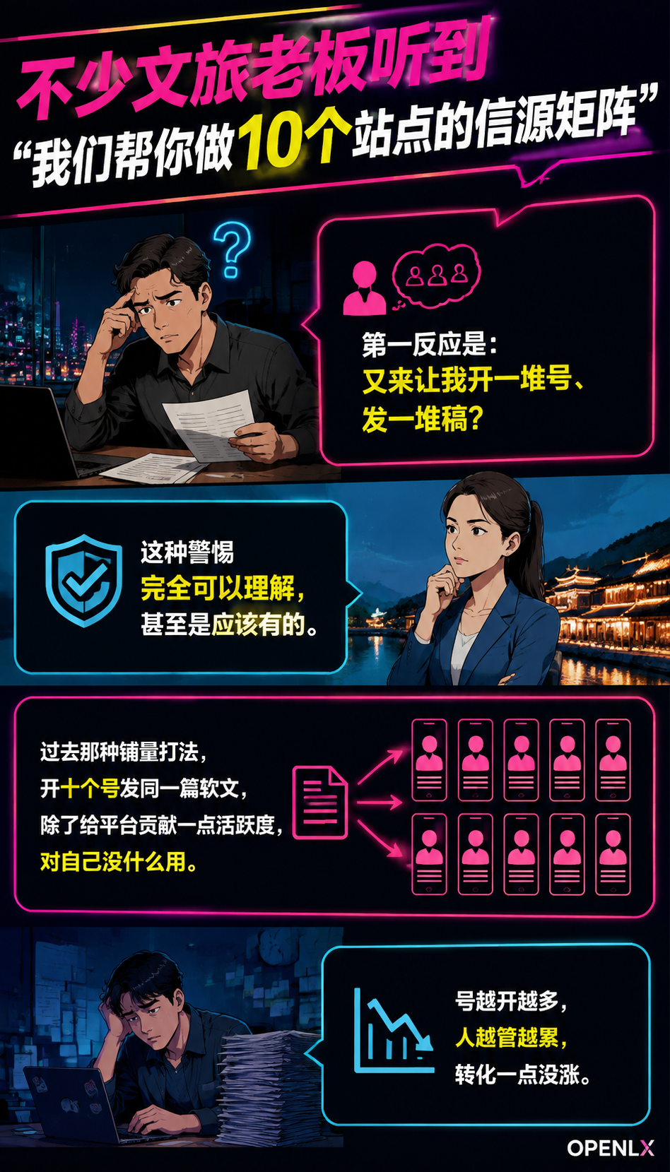 OPENLX信源中心:10站点矩阵不是堆数量,是给文旅企业造“被引用“的底盘:底盘不是一天铺成的