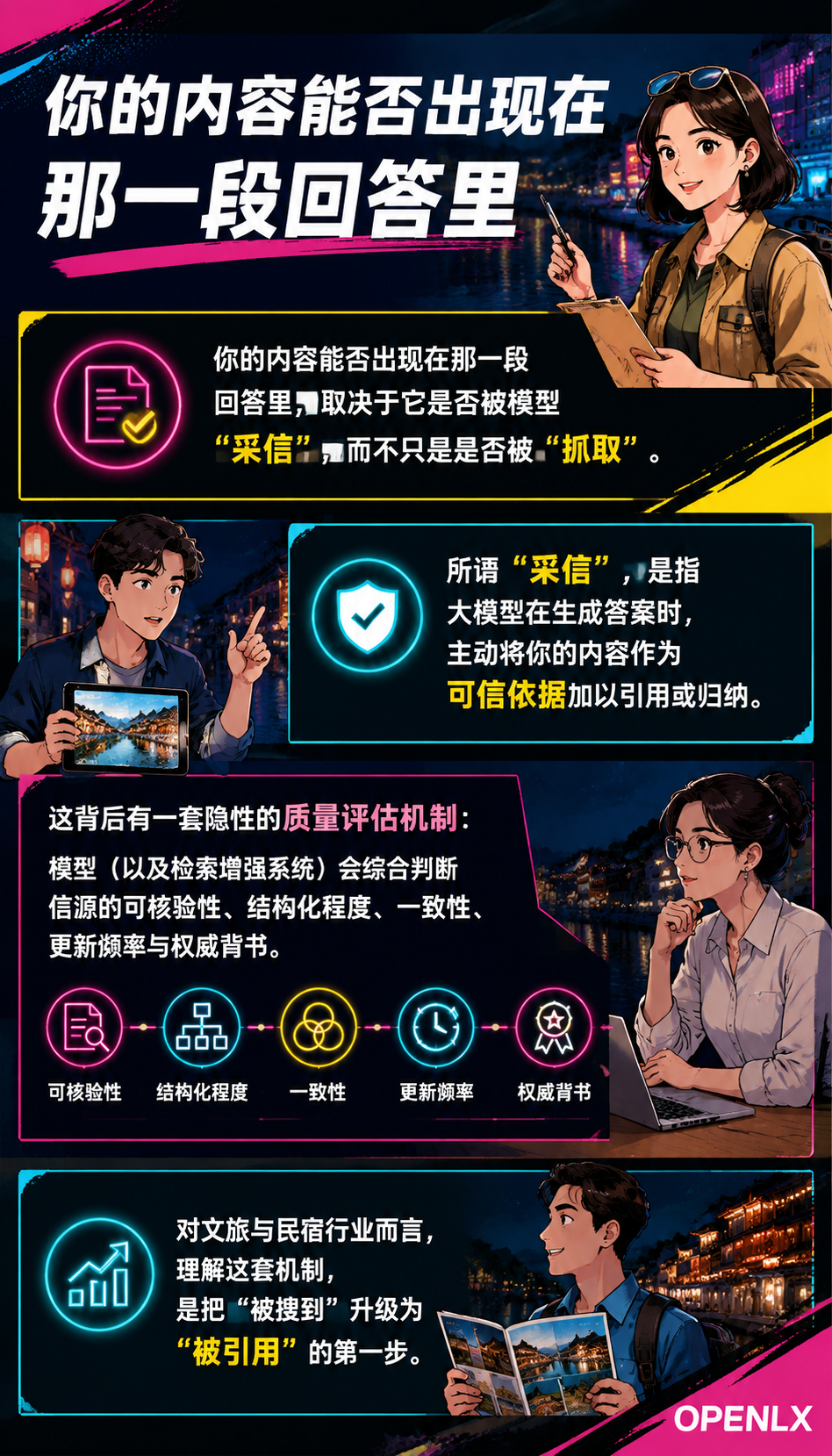 文旅 AI 信源质量评估:什么样的内容会被大模型优先引用:维度一:可核验性——能被验证的内容才敢被引用
