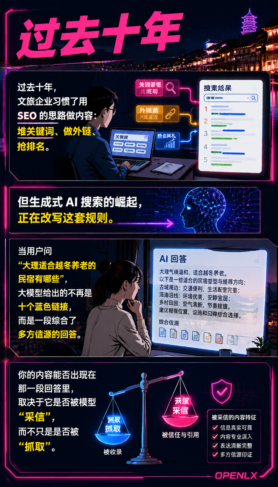 文旅 AI 信源质量评估:什么样的内容会被大模型优先引用:信源质量自查清单(五维评分表)