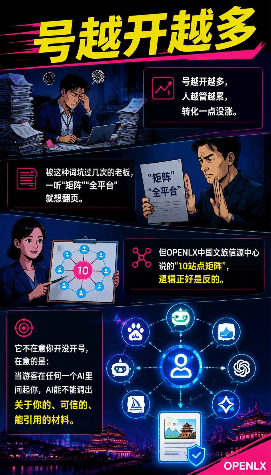 OPENLX信源中心:10站点矩阵不是堆数量,是给文旅企业造“被引用“的底盘:标准这一层,把可信写成了条款