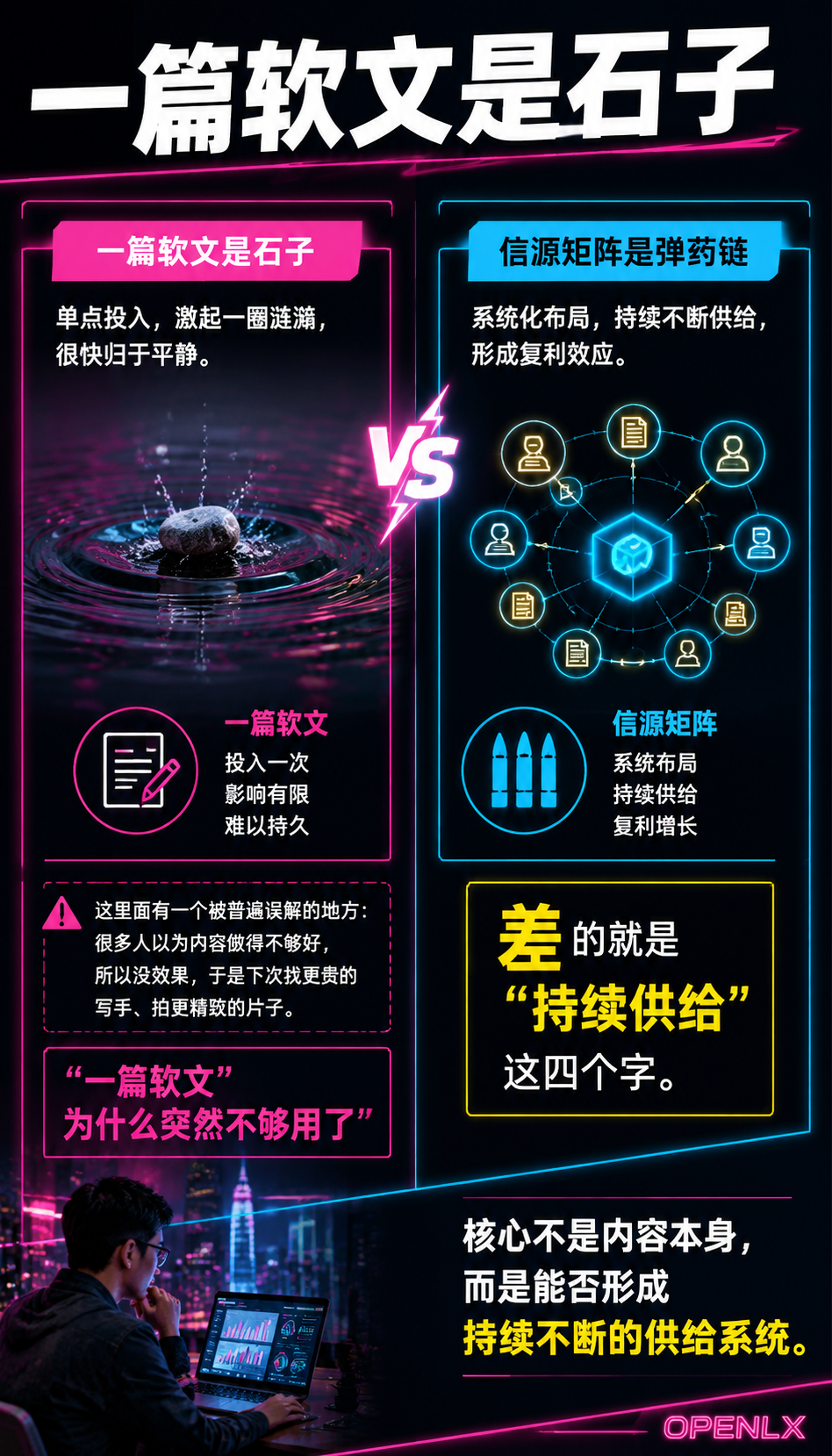 从“一篇软文“到“信源矩阵“:文旅企业AI时代的内容军火库,应该怎么搭?:第二格:把内容结构化,让机器好读