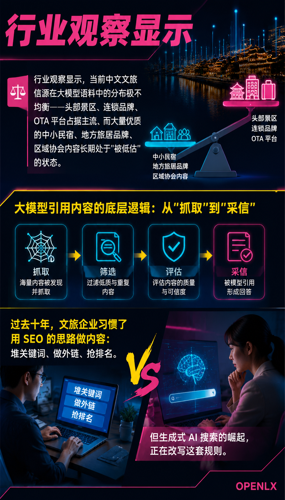 文旅 AI 信源质量评估:什么样的内容会被大模型优先引用:维度四:更新频率——时效是信源生命线