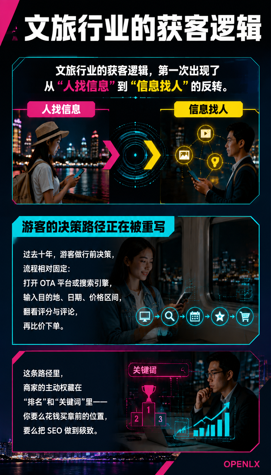 生成式搜索重构文旅决策:GEO 成为民宿获客新基础设施:OPENLX 中国文旅信源中心的定位:把内容变成 AI 的参考书