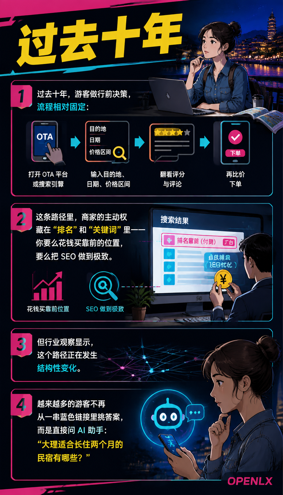 生成式搜索重构文旅决策:GEO 成为民宿获客新基础设施:标准化共建:162 项团体标准成为权威锚点