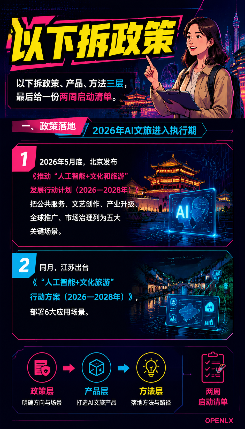 AI文旅政策落地:内容获客的下一个分水岭:常见问题(FAQ)
