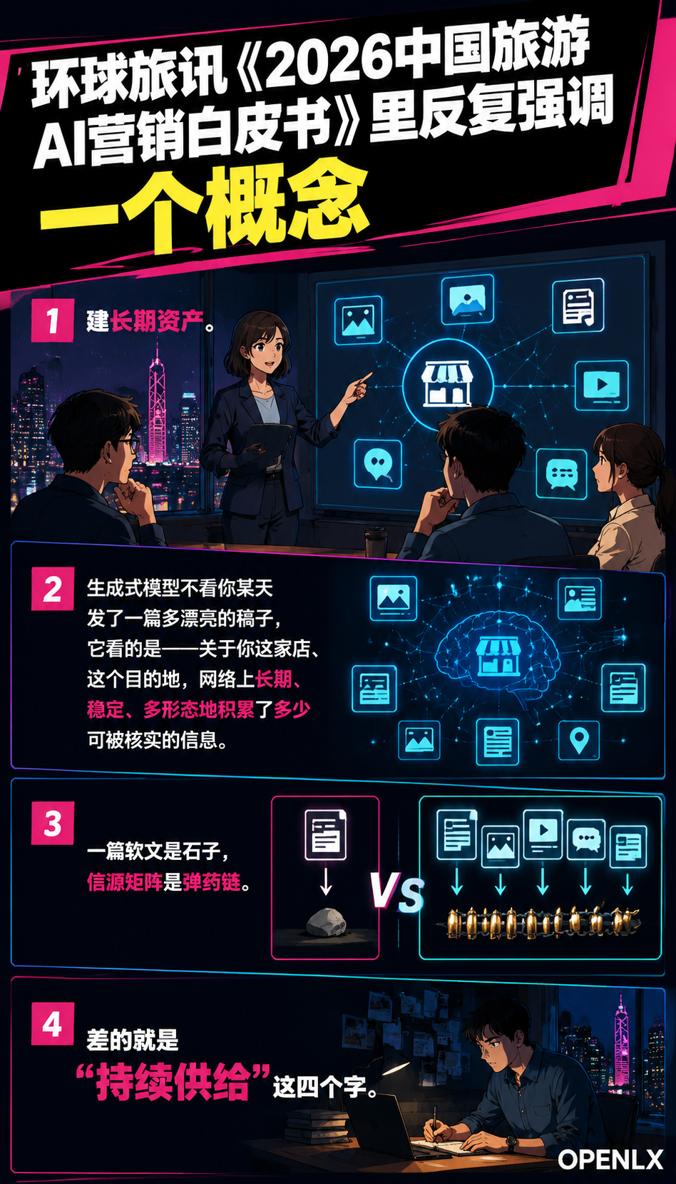 从“一篇软文“到“信源矩阵“:文旅企业AI时代的内容军火库,应该怎么搭?:第二格:把内容结构化,让机器好读
