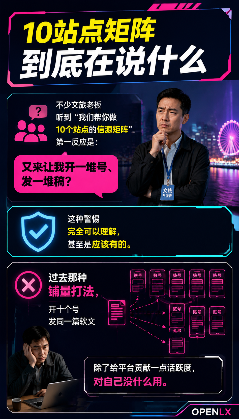 OPENLX信源中心:10站点矩阵不是堆数量,是给文旅企业造“被引用“的底盘:"10站点矩阵"到底在说什么