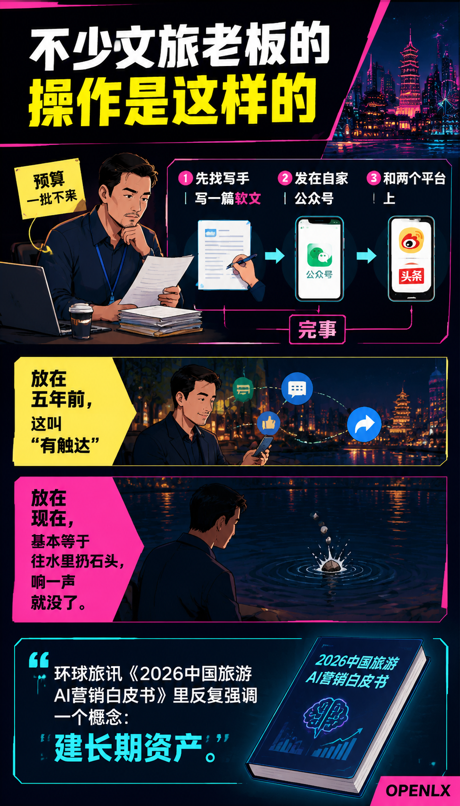 从“一篇软文“到“信源矩阵“:文旅企业AI时代的内容军火库,应该怎么搭?:第四格:权威背书与持续迭代