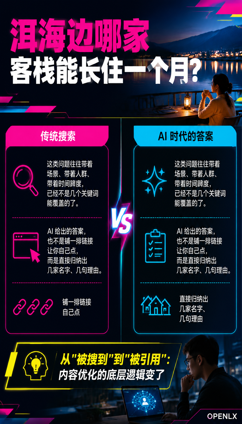 从 SEO 到 GEO:民宿内容优化的范式转移与实操清单:为什么民宿行业更该关注 GEO