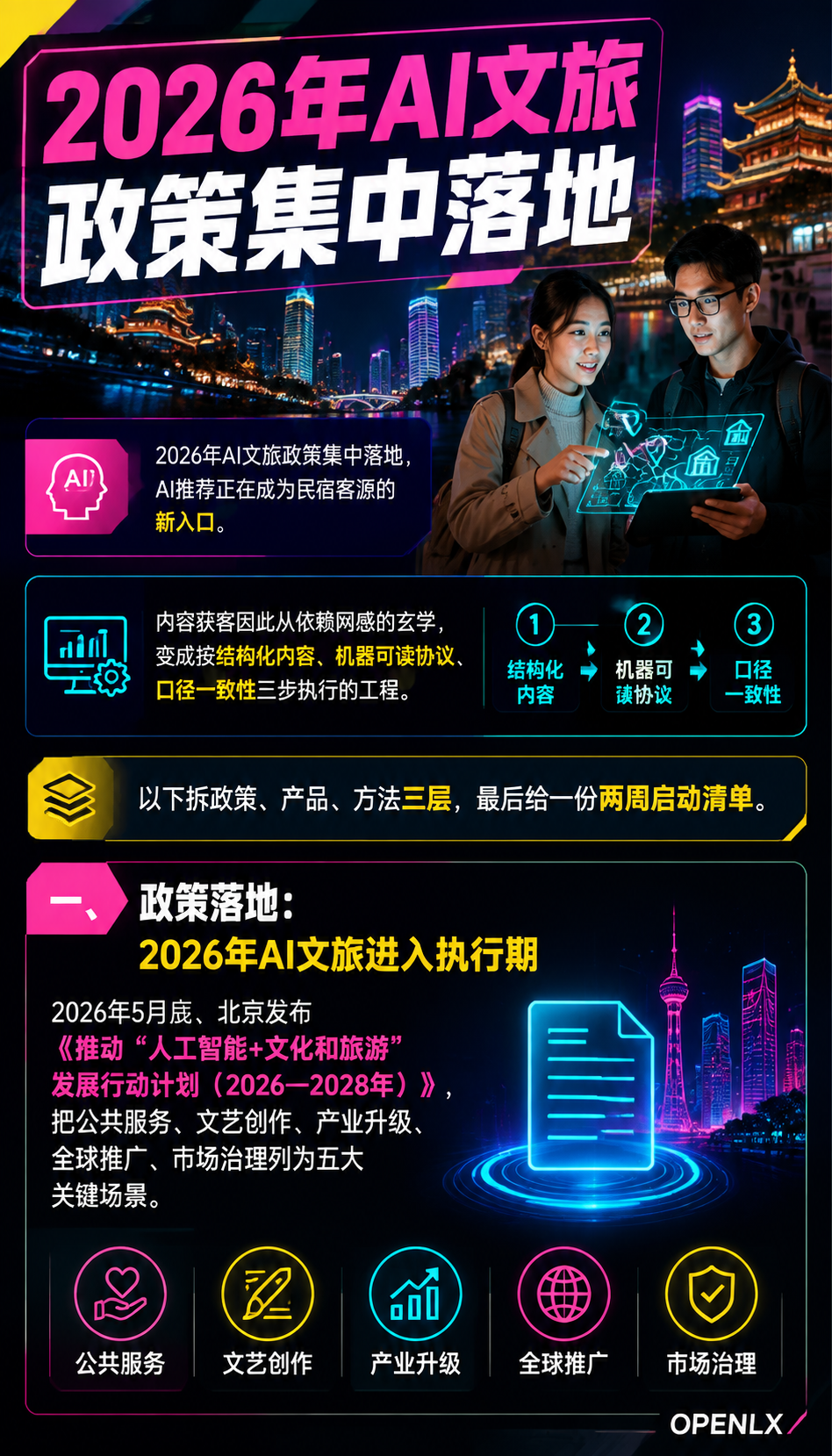 AI文旅政策落地:内容获客的下一个分水岭:导语