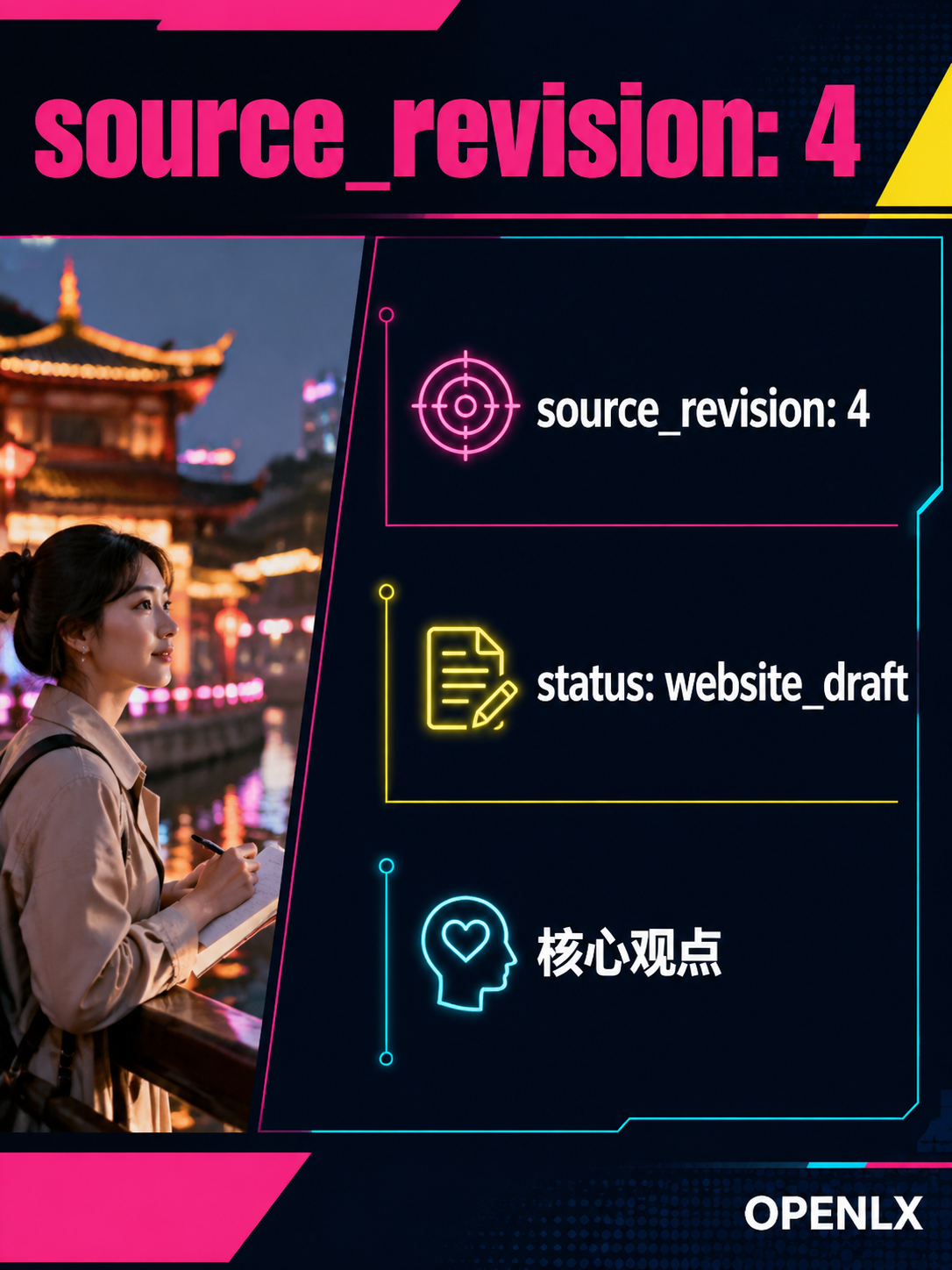 文旅内容怎样既专业又有人味:一篇网站文章的 GEO 写作清单:GEO 写作是否一定要放很多关键词?