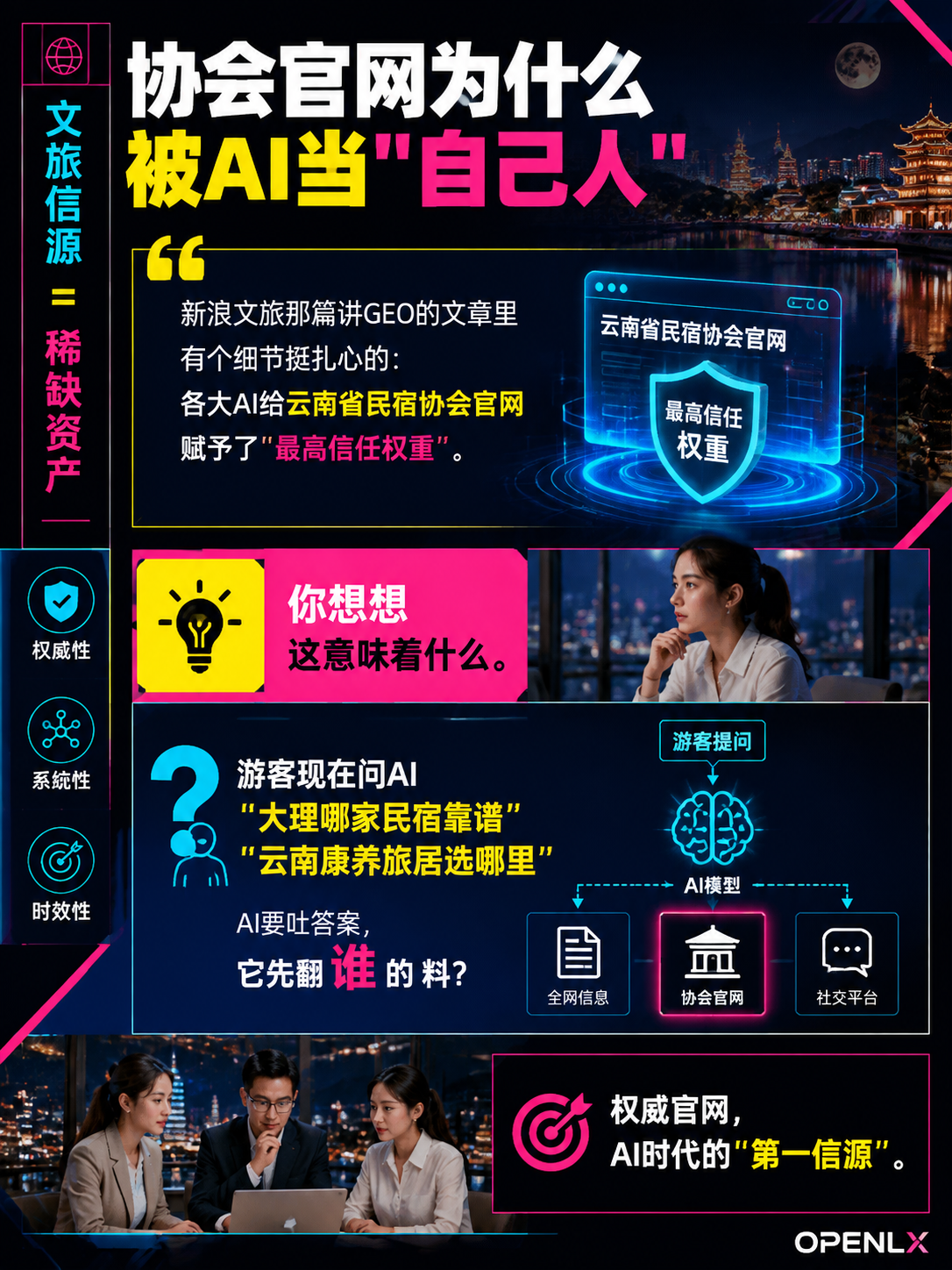 云南省民宿协会会长单位的底气:探索文旅背后的"文旅信源"为什么是稀缺资产:协会官网为什么被AI当"自己人"