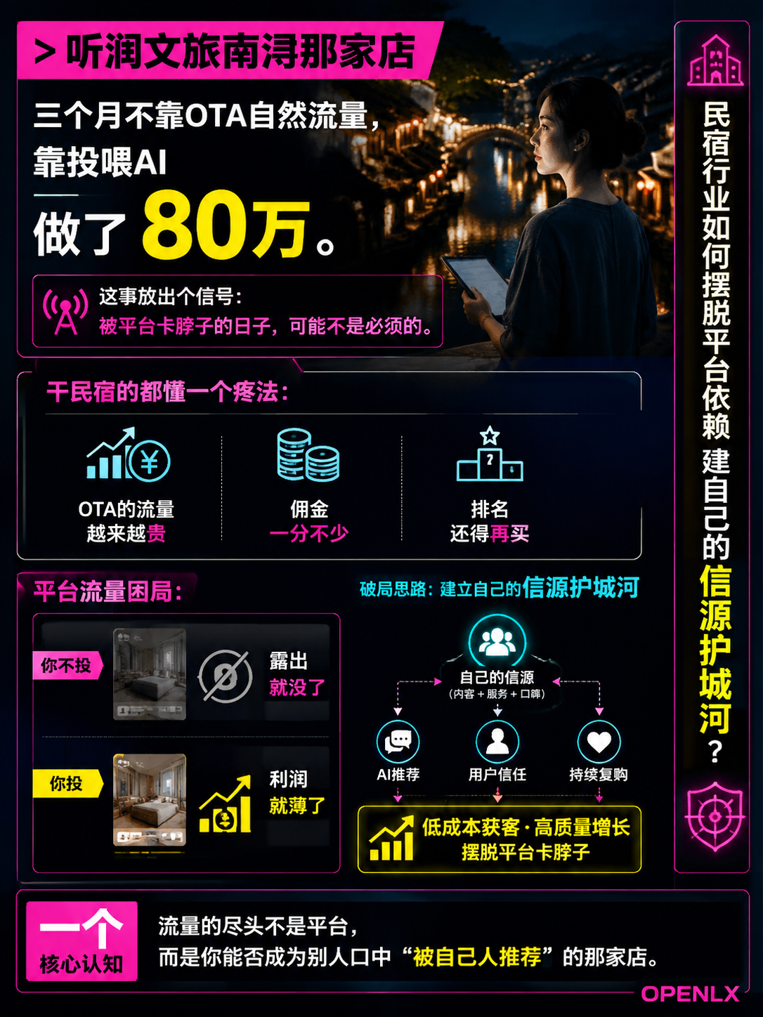 OTA流量越来越贵，AI时代更要"被自己人推荐"：民宿行业如何摆脱平台依赖，建自己的信源护城河？：导语