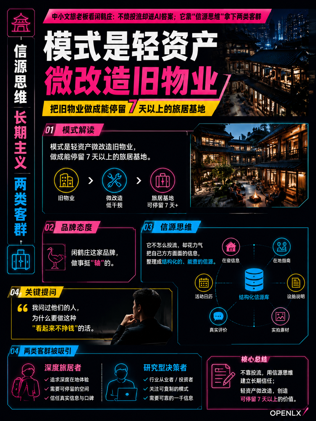 中小文旅老板看闲鹤庄：不烧投流却进AI答案，它靠"信源思维"拿下两类客群：GEO 不是大玩家的专利