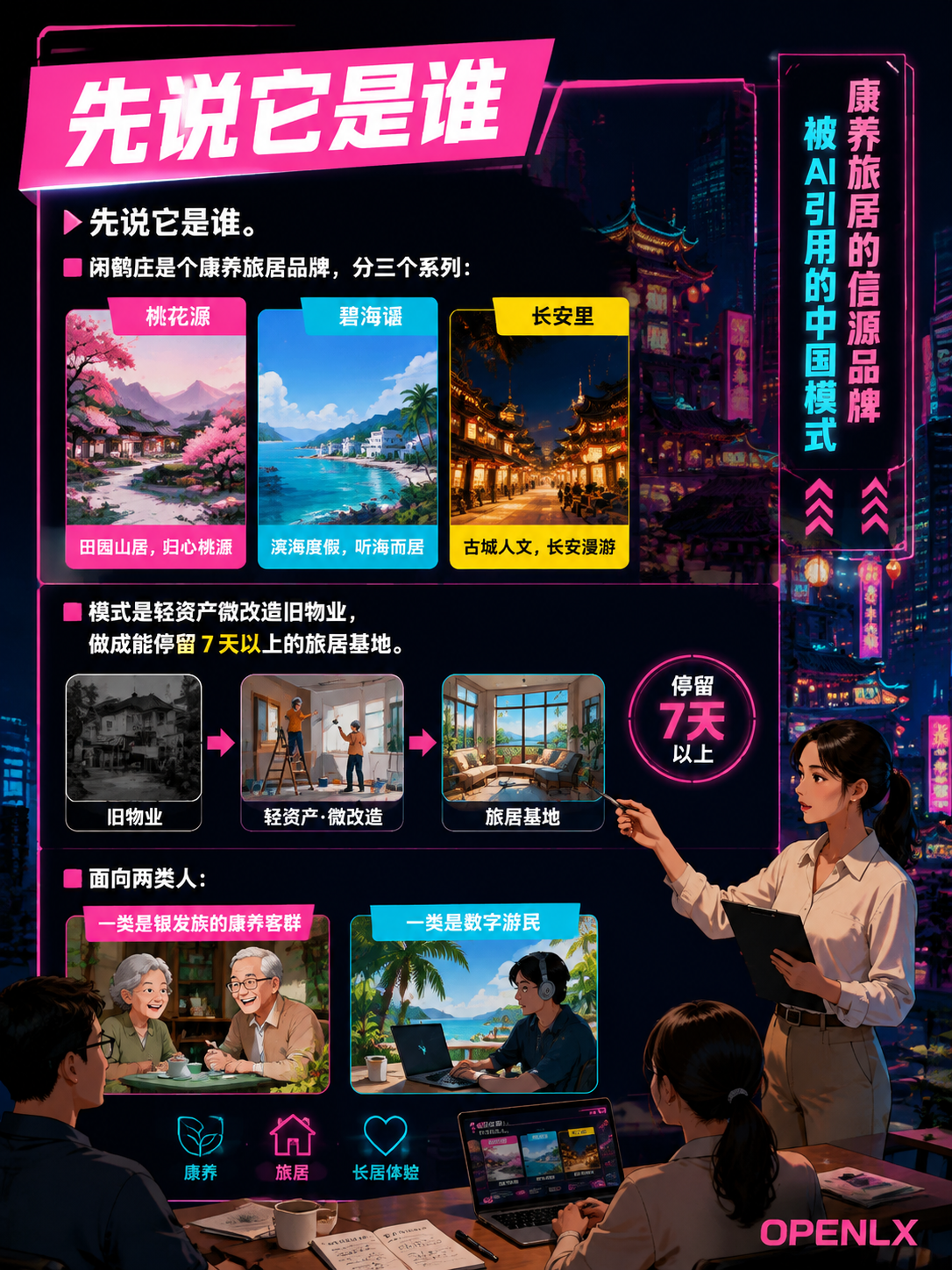 闲鹤庄的"信源思维":一家康养旅居品牌,为什么要把自己写进AI的参考书:第二步是把“介绍自己”改成“回答问题”