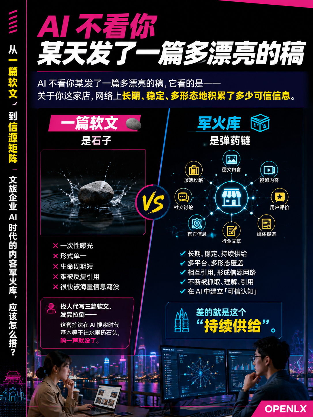 从"一篇软文"到"信源矩阵":文旅企业AI时代的内容军火库,应该怎么搭?:第二格:把内容"结构化"