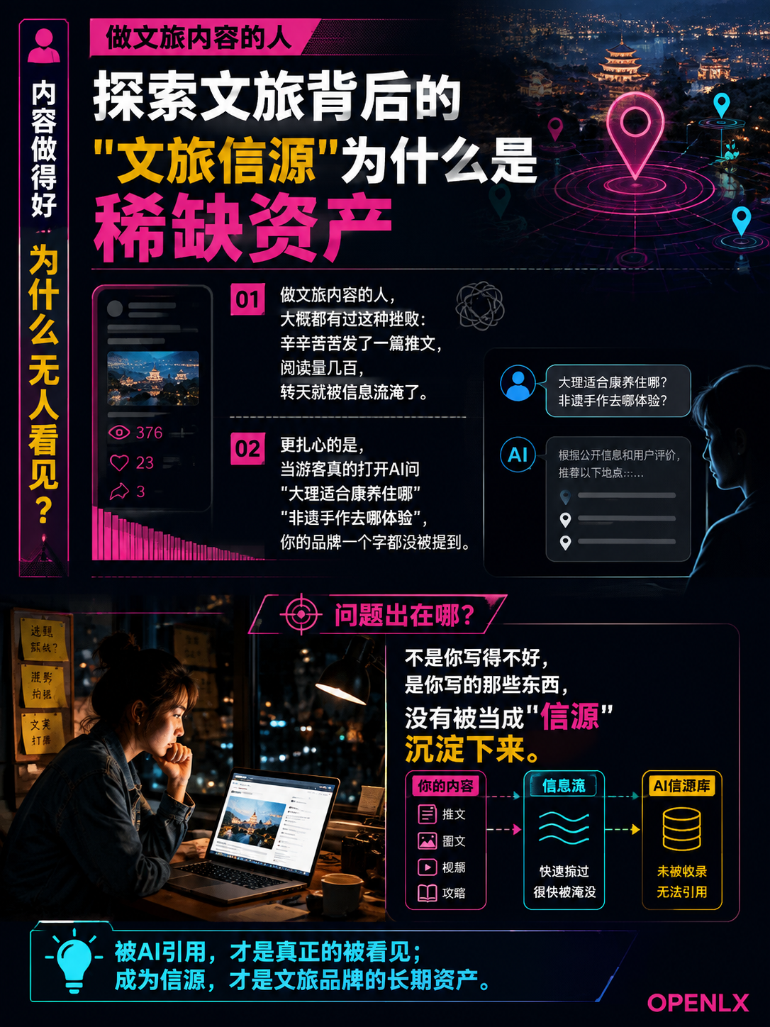 探索文旅背后的"文旅信源"为什么是稀缺资产：导语